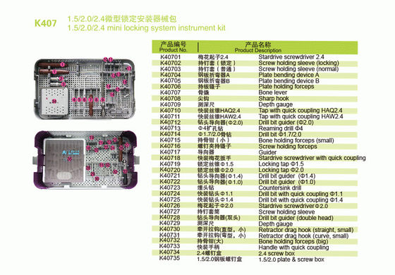 Mini Locking System Surgical Instrument Kit 1.5/2.0/2.4mm Screw Box